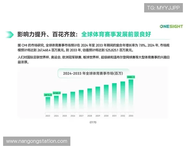 全球顶级体育赛事数据深度解析与趋势预测报告 全球顶级体育赛事数据深度解析与趋势预测报告