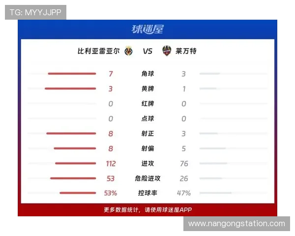 比利亚雷亚尔本赛季重要赛事赛程与对阵分析